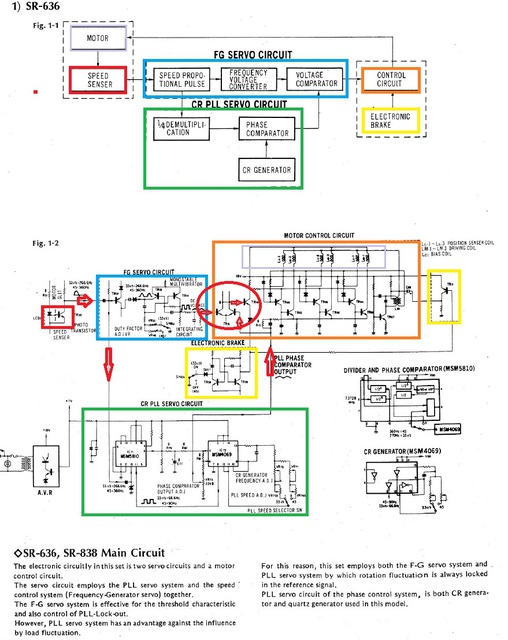 Sansui SR Blockdiagramm1