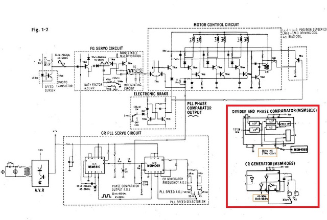 Sansui SR Blockdiagramm2