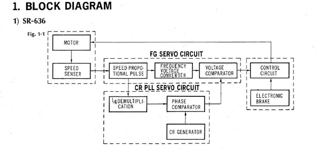 Sansui SR Blockdiagramm