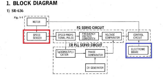 Sansui SR Speedsensor