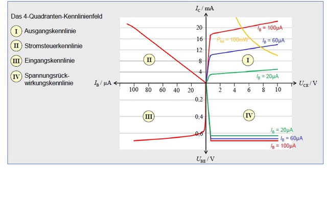 Schulbuch Quadranten