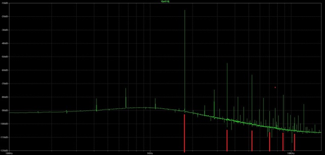 Simu Harmonische1760Hz