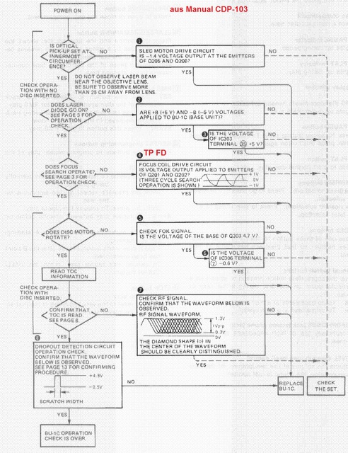 sony-cdp-troubleshoot