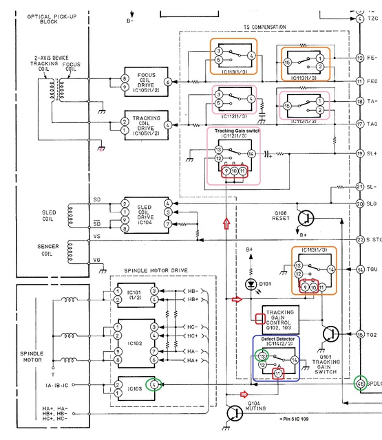 sony cdr1 Muting