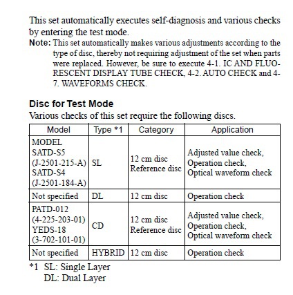 SonySACD-TEST-Disc