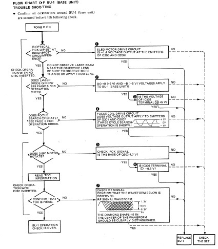 SonyTroubleshooting 302