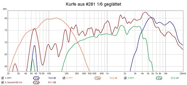 Test 1/6 Geglättet