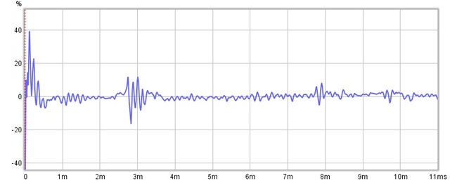 Test5 Impuls