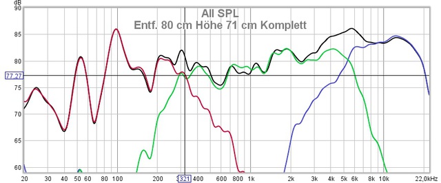 Test5 Komplett