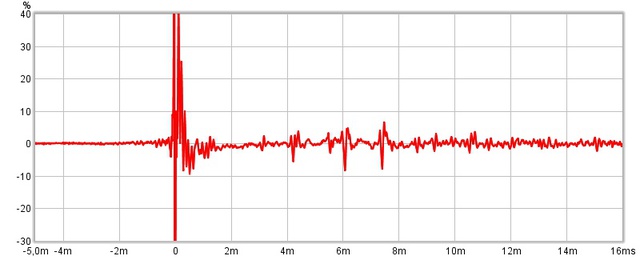 Test6 Impuls