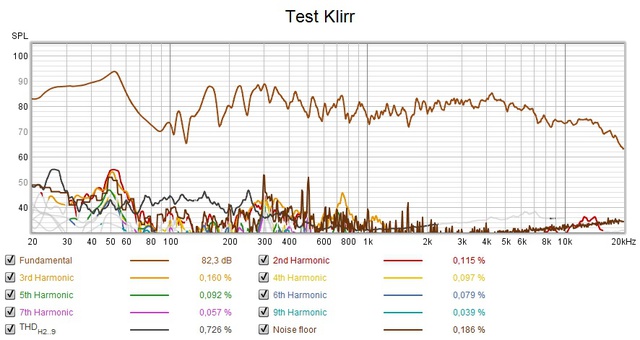 TestKlirr