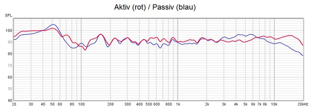 Vulkan FQ Gang Aktiv/Passiv1