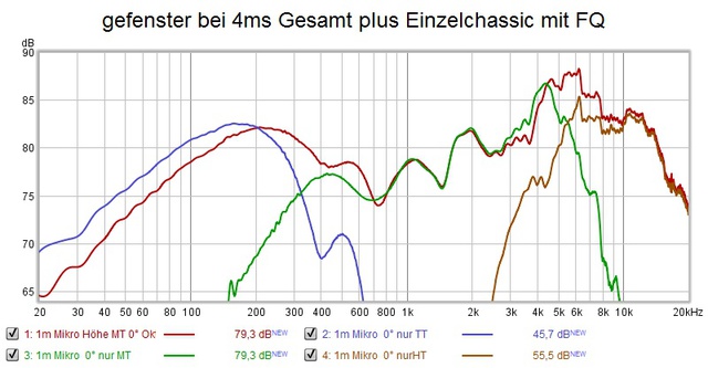 Vulkan Gesamt Und Einzel 4ms