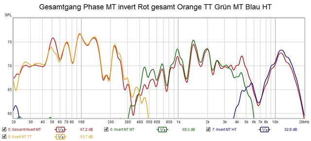 Vulkan MT Phase Gedreht