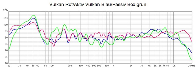 Vulkan und Box