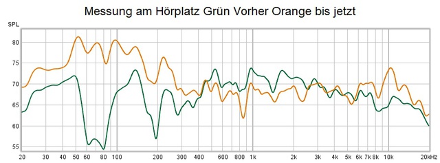 Vulkan2 Vorher Nachher Am Hörplatz