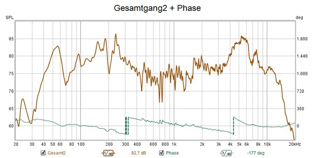 Vulkan2Gesamtgang Und Phase