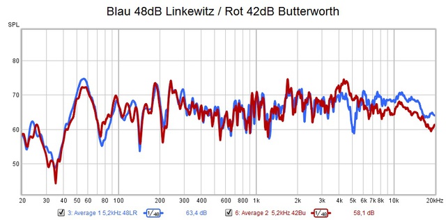 Vulkan2zweiter Test Linkewitz/Butterworther