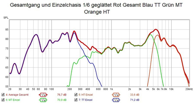 VulkanII F-gang gemessen