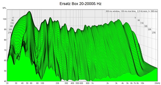 Wasserfall Vulkan und Box