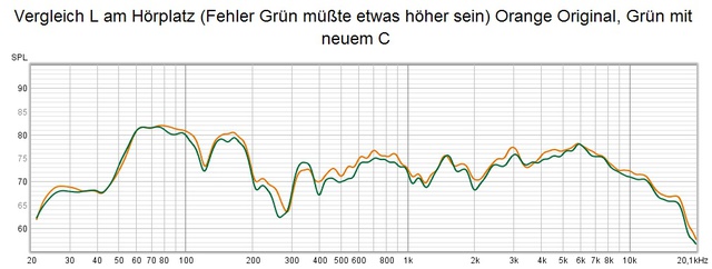 Yamaha-Hörplatz Stereo Vergleich Links