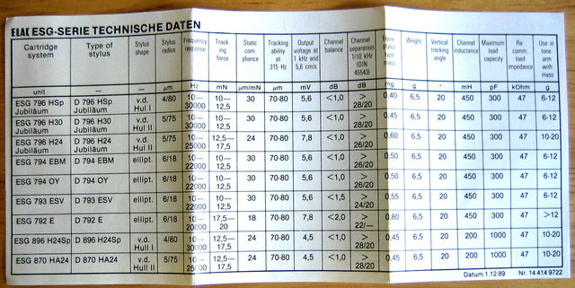 Elac Esg Datenblatt 644663