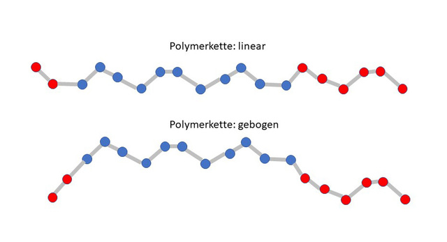 Schematisches Beispiel Für Polymer Konformation