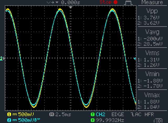 100Hz