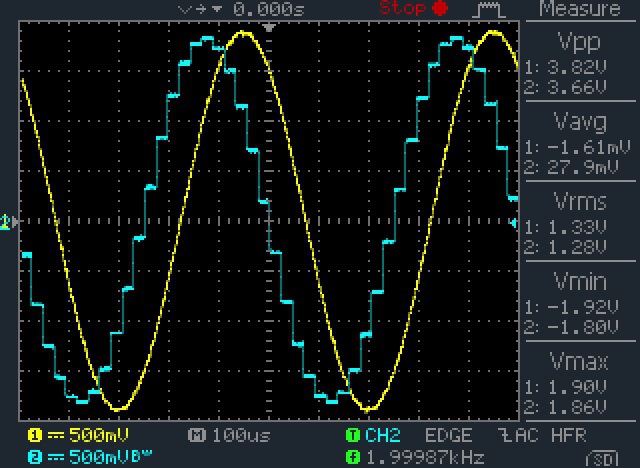 2000Hz