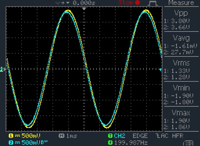 200Hz