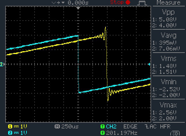 200Hz