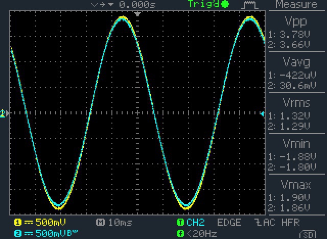 20Hz