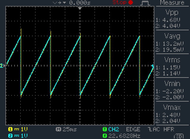 20Hz