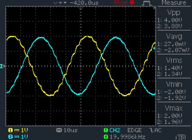 20kHz Sinus 192k