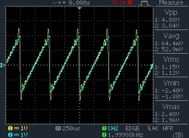 2kHz