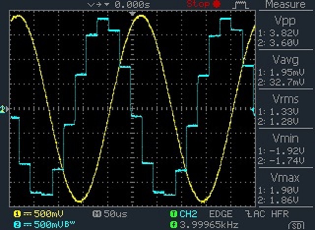 4000Hz