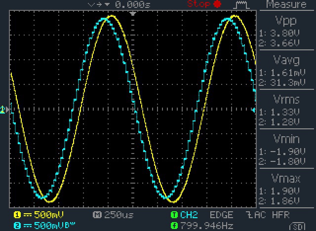 800Hz