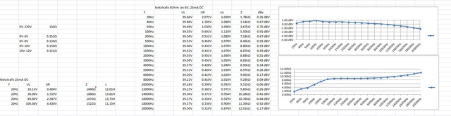 8Ohm An 6V