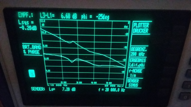 Bode 10k 60k 2W