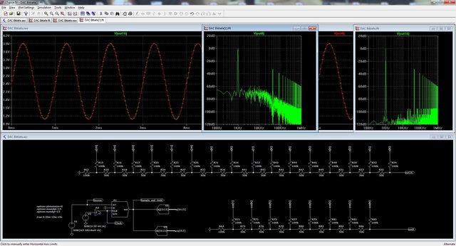 DAC FFT