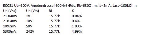 ECC81 Anodendrossel