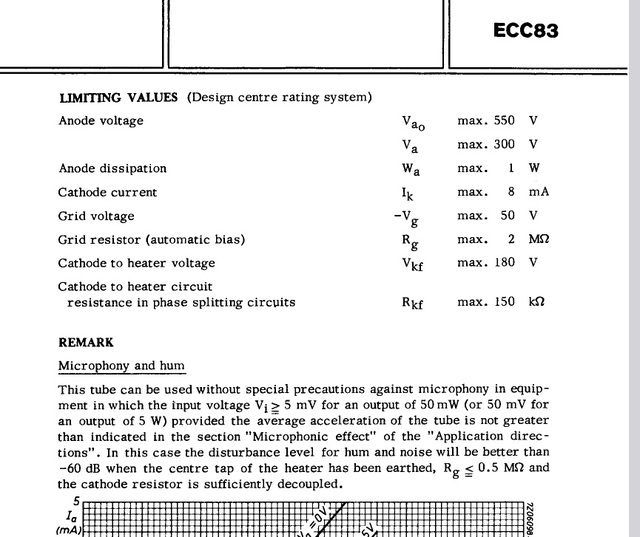 ECC83 Datasheet