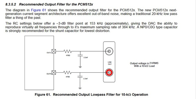 Filter Output