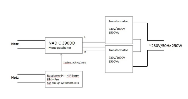 Filter Schema 