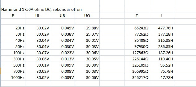 Hammond 1750A Leerlaufinguktivität Ohne DC