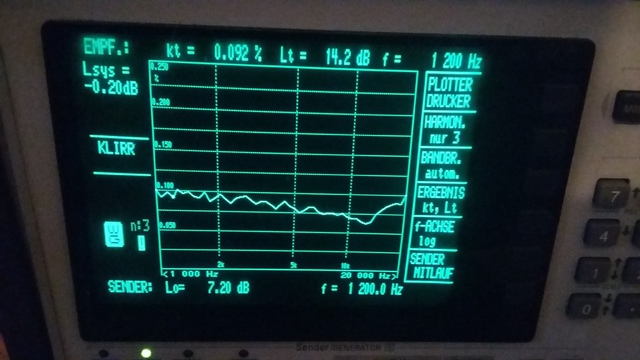 Klirrgang K3 1k 20kHz 2W