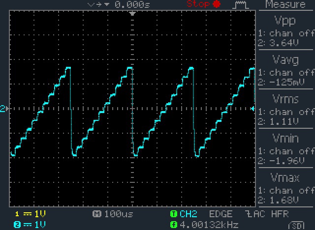 Treppchen 4kHz