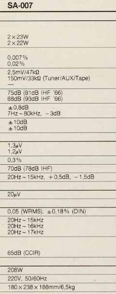Technics SA-007 Daten aus Katalog