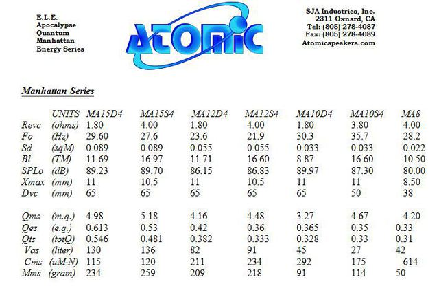 TSP Atomic