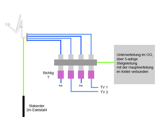 Masseblock (aktueller Zustand)